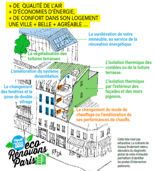 Anne Hidalgo lance l’éco-rénovation de 1 000 immeubles à Paris
